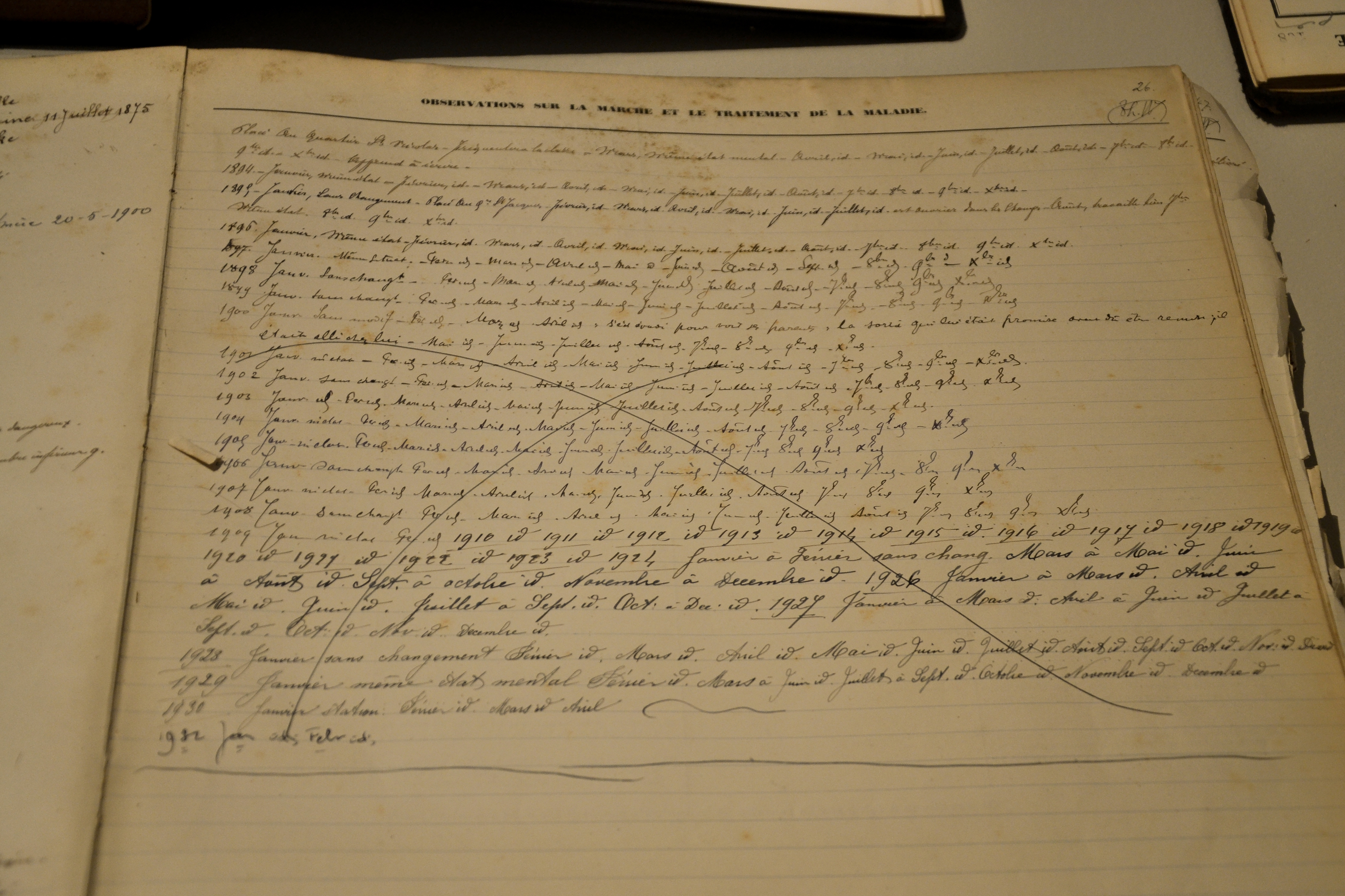Idem, idem, idem - een uittreksel uit het patiëntenregister van het Guislain anno 1900